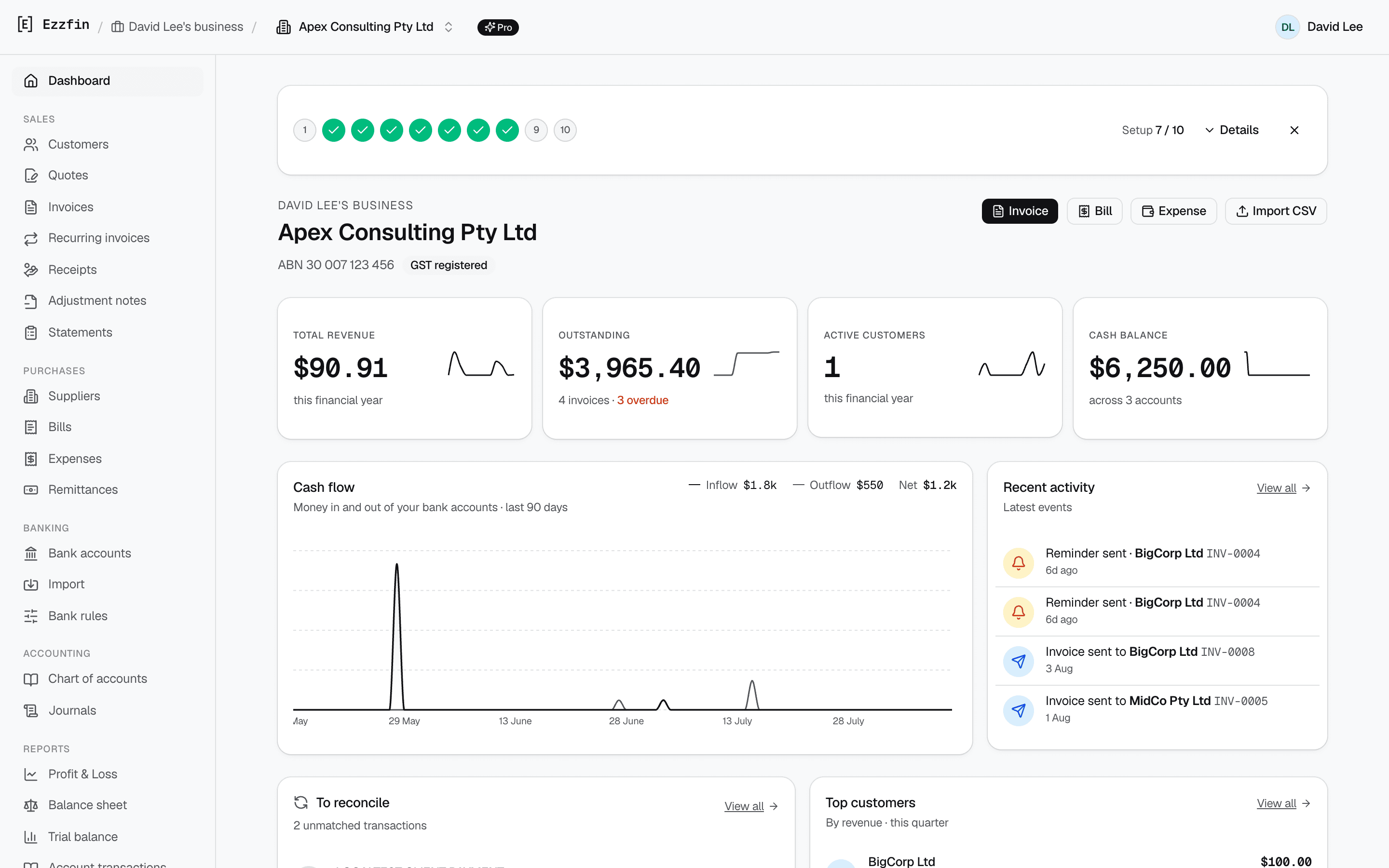 The Ezzfin dashboard showing revenue, outstanding invoices, cash balance, a 90-day cash-flow chart, recent activity and the reconcile queue.